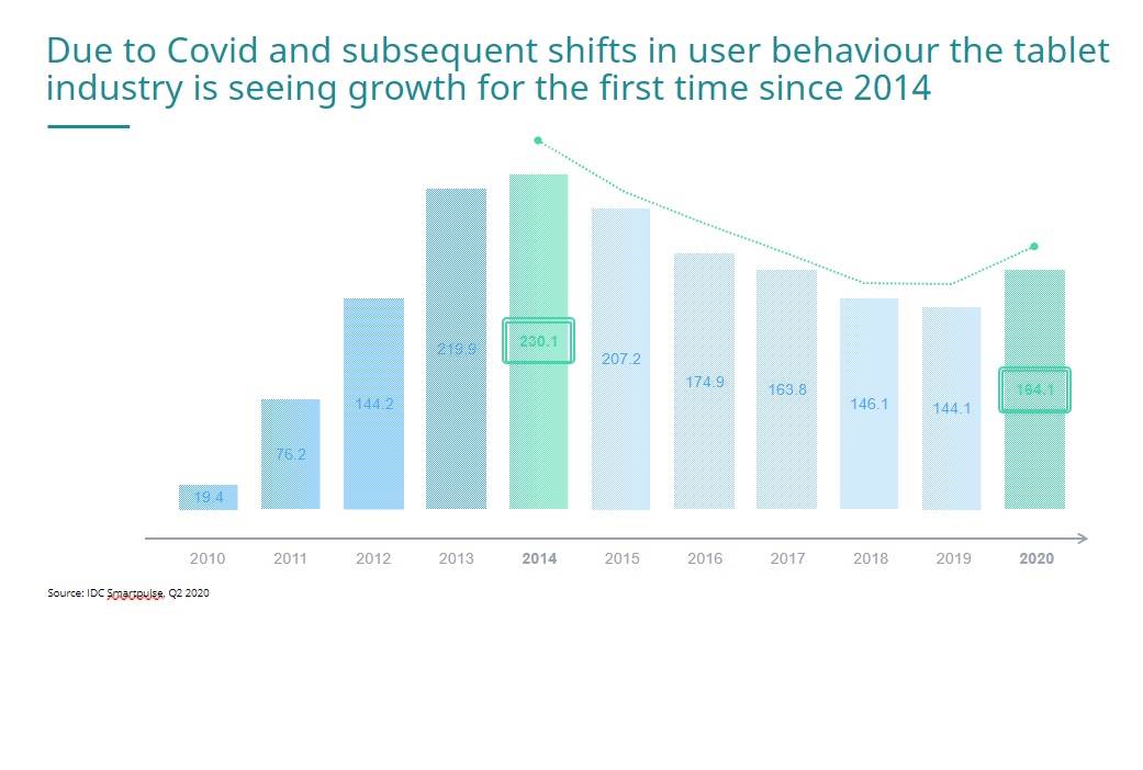  IDC tableti istraživanje - SmartLife / IDC 