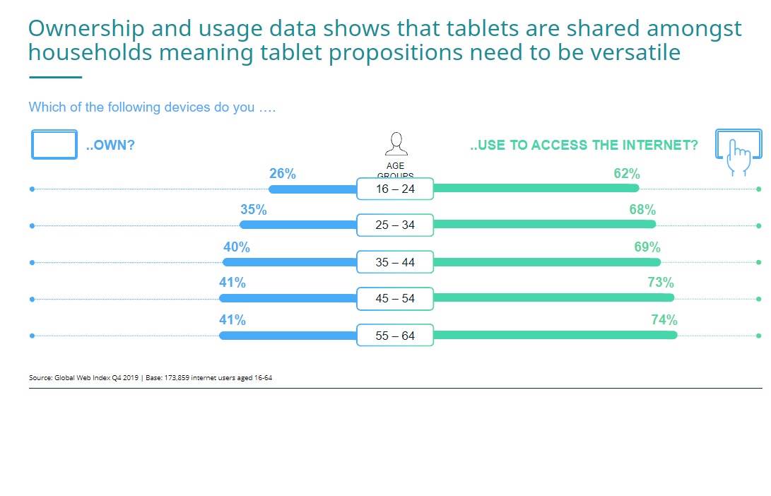  stats2 - SmartLife / IDC 