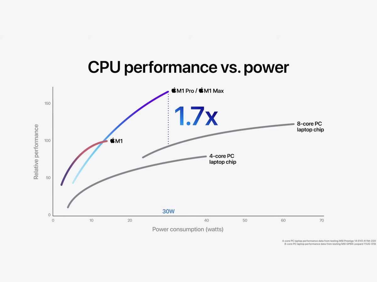  CPU performanse i potrošnja 