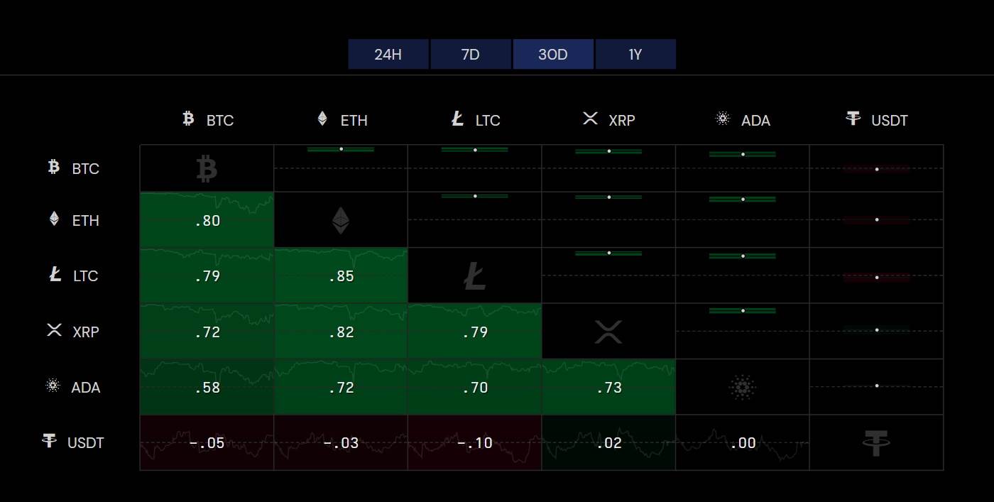  ETH - BTC korelacija - SmartLife / Criptowatch 