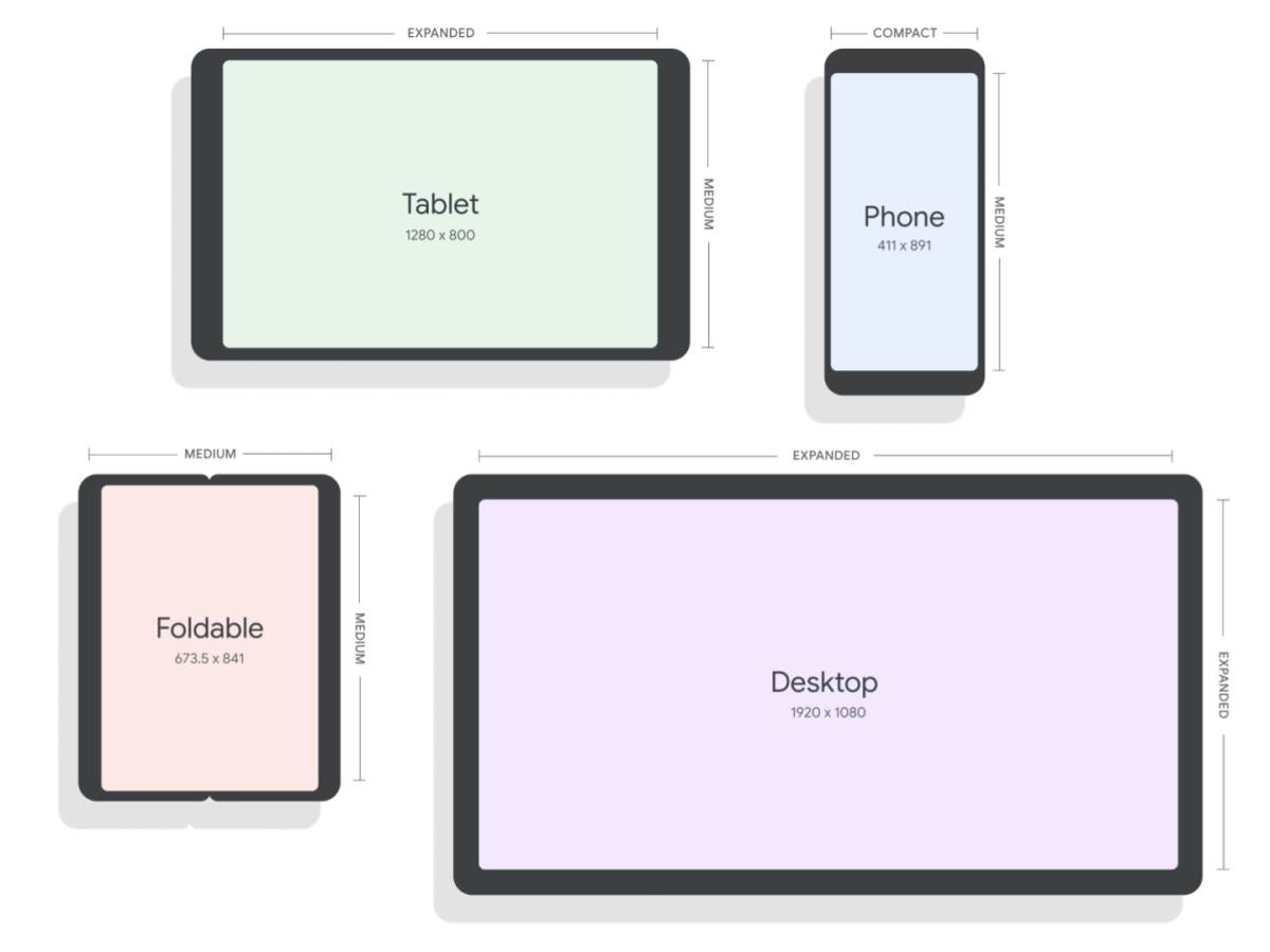 Android 12L OS kako izgleda 6   Android 12L OS kako izgleda 6