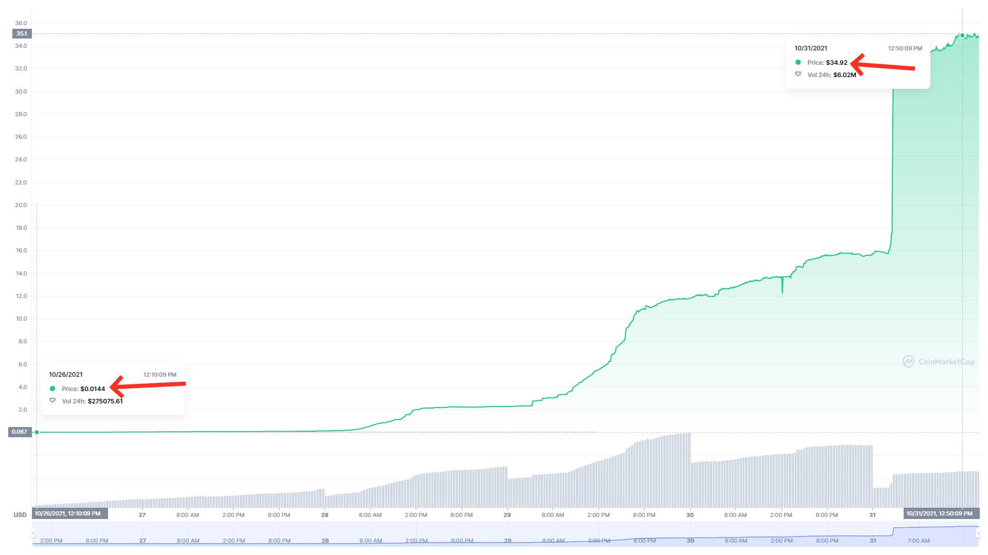 SQUID token CoinMarketCap   SQUID token CoinMarketCap