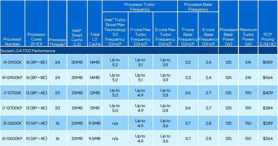  Procesori - specifikacije - SmartLife / Intel 