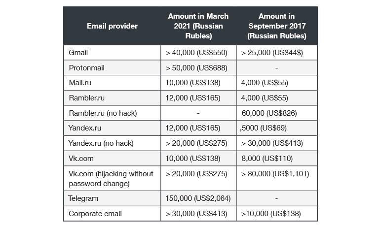 Void Balaur cene usluga - SmartLife / Trend Micro 