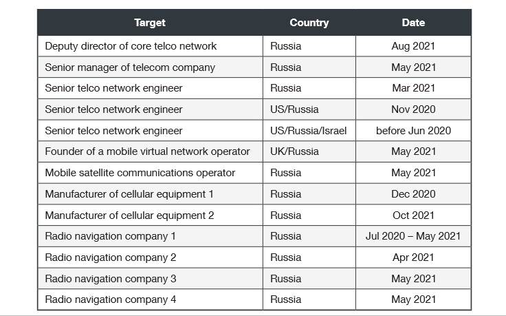 Ostale mete VB grupe - SmartLife / Trend Micro   Ostale mete VB grupe - SmartLife / Trend Micro