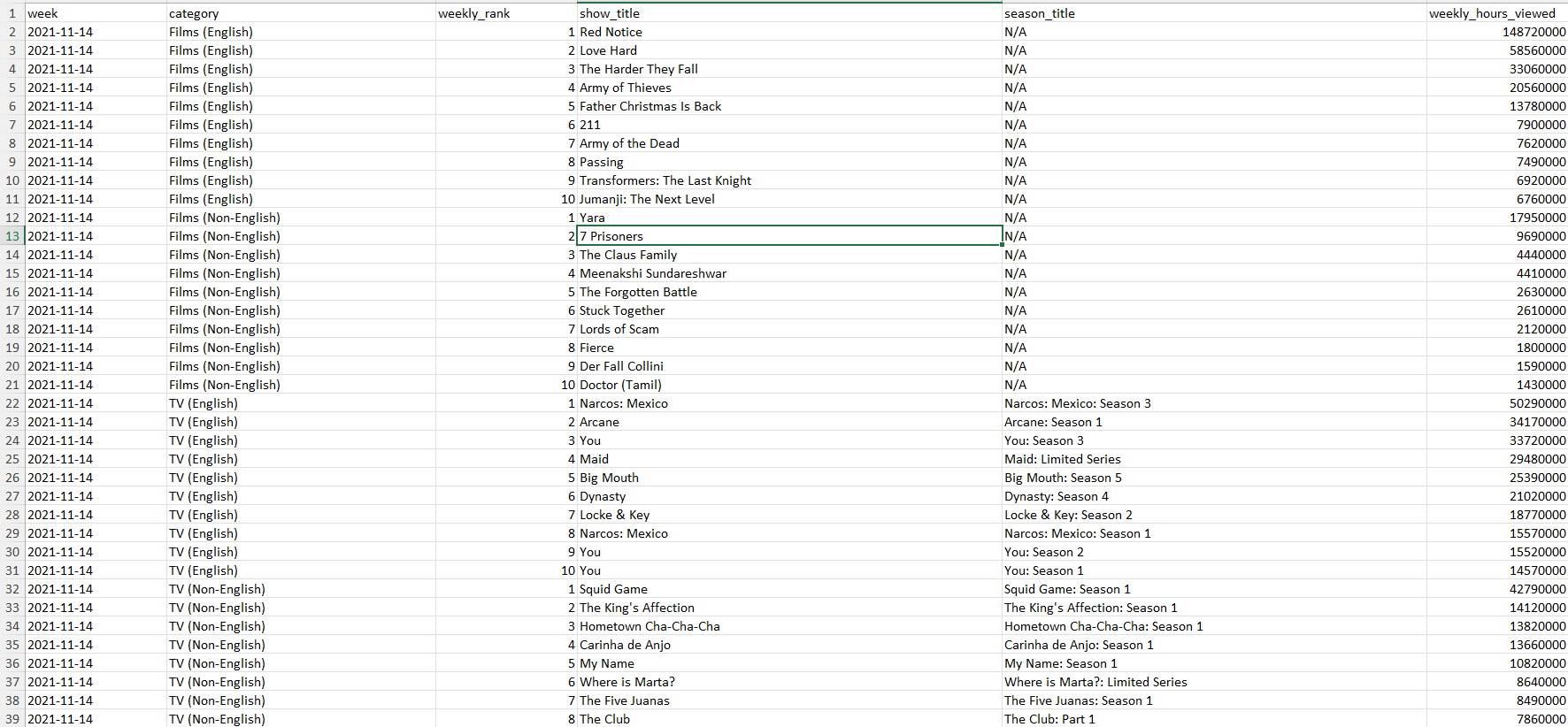 Top 10 globalna tabela.jpg - SmartLife / top10.netflix.com / Printscreen   Top 10 globalna tabela.jpg - SmartLife / top10.netflix.com / Printscreen