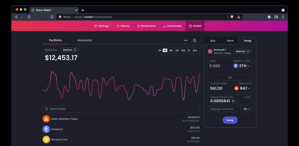 Grafikon cene kriptovaluta - SMARTLife / Brave   Grafikon cene kriptovaluta - SMARTLife / Brave
