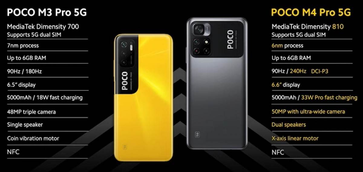  POCO M4 Pro 5G 2.jpg - SmartLife / POCO 