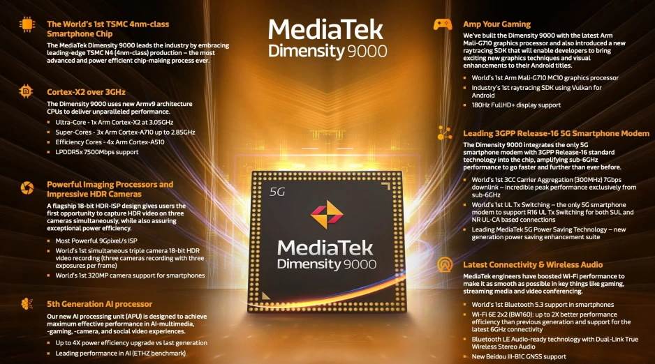  MediaTek Dimensity 9000 5G - SMARTLife / MediaTek 
