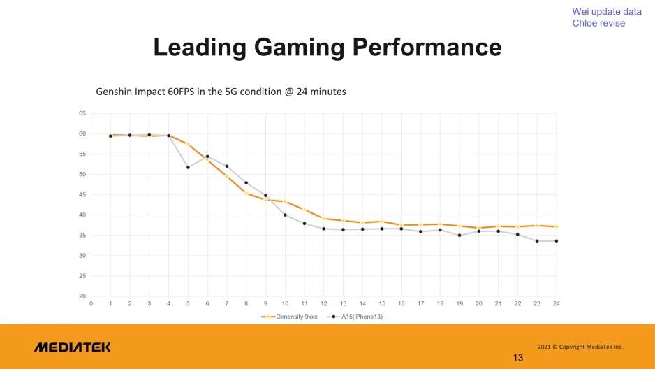  MediaTek Dimensity 9000 5G 4.jpg 