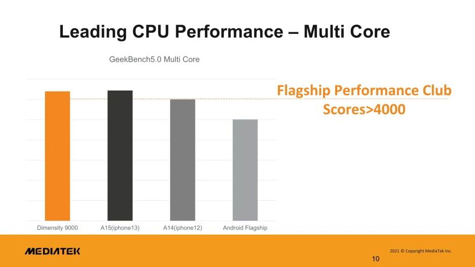 MediaTek Dimensity 9000 5G 3.jpg - SMARTLife / MediaTek   MediaTek Dimensity 9000 5G 3.jpg - SMARTLife / MediaTek