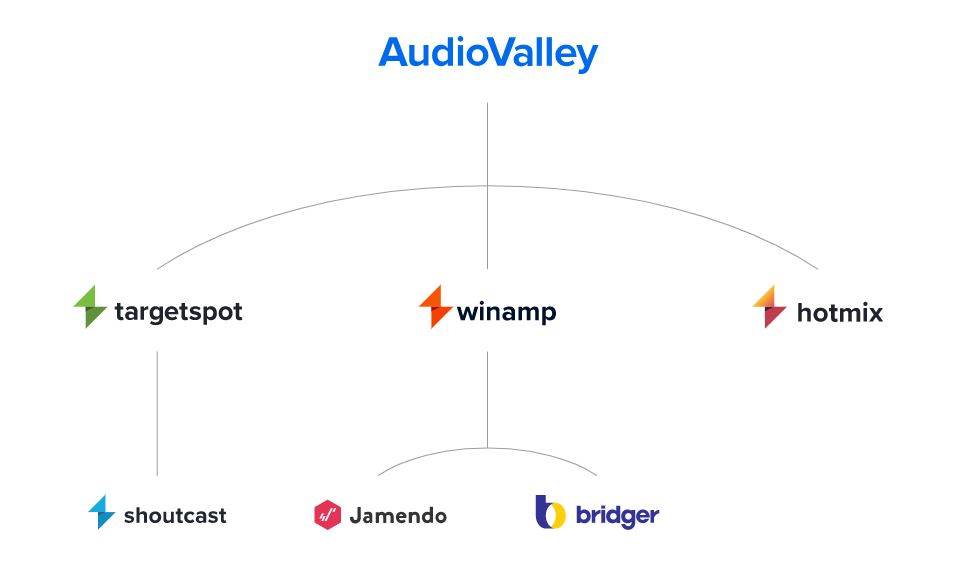  AudioValley 