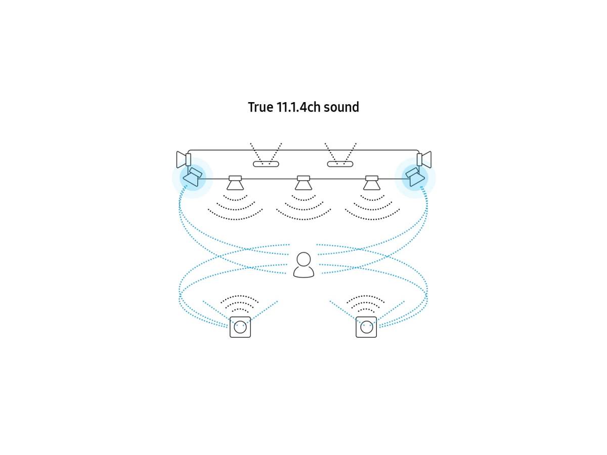  Samsung Soundbar Q-Symphony - SmartLife / Samsung 