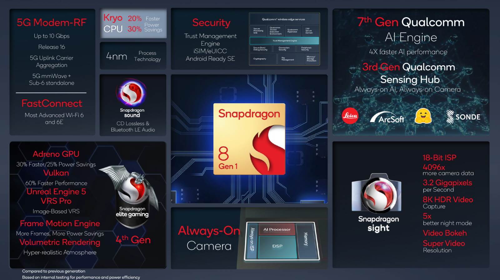  Snapdragon 8 Gen 1 čipset mogućnosti.jpg 