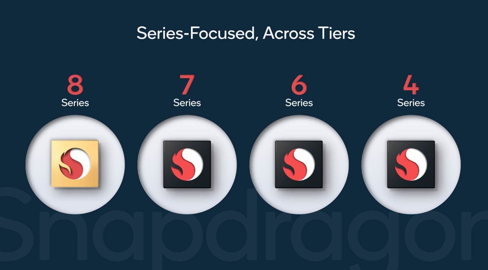 Snapdragon nove serije Snapdragon nove serije