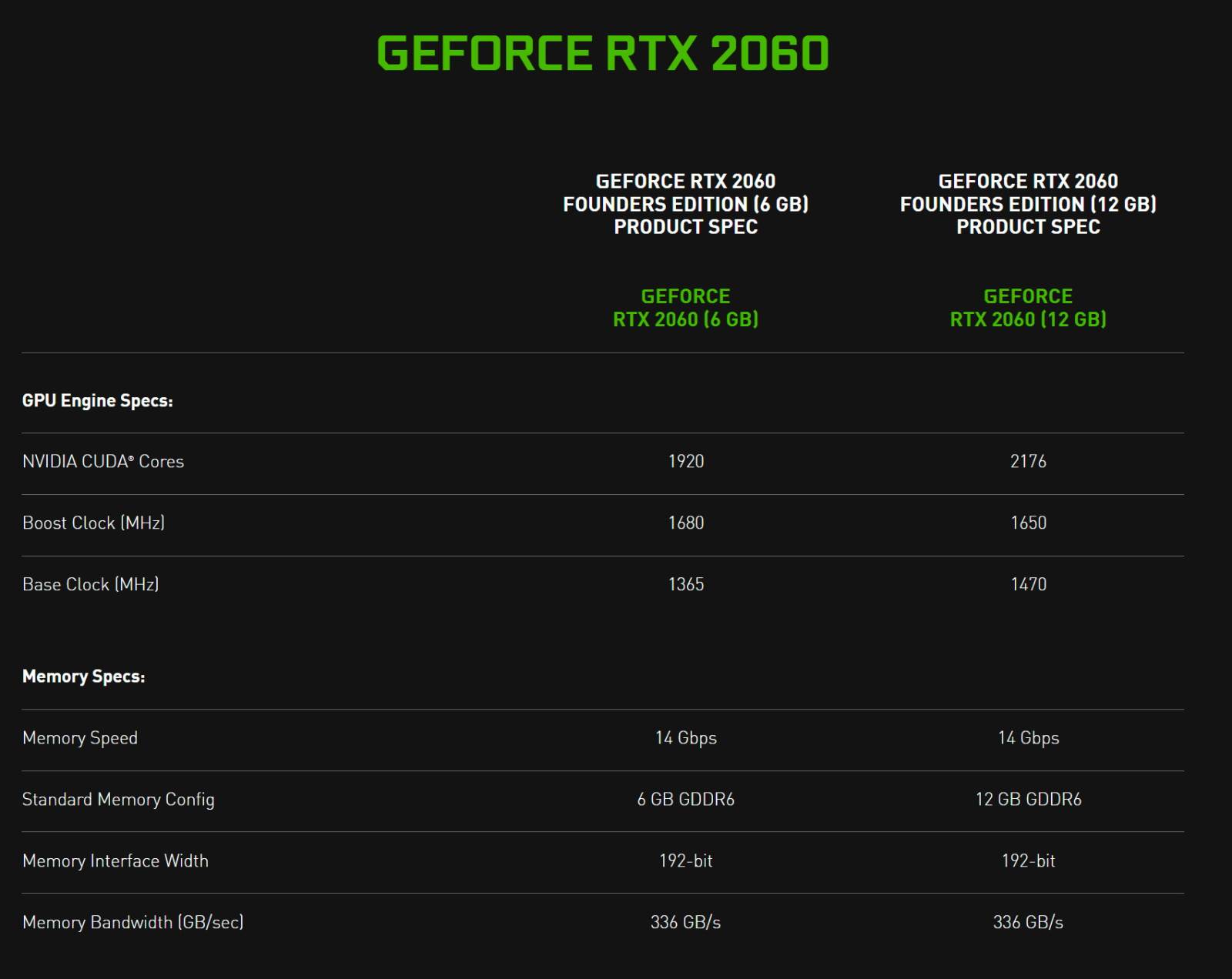 RTX 2060 protiv RTX 2060 12 GB RTX 2060 protiv RTX 2060 12 GB