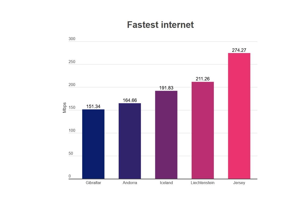 Brzina interneta u Srbiji 2021 cable.co.uk 5.jpg   Brzina interneta u Srbiji 2021 cable.co.uk 5.jpg
