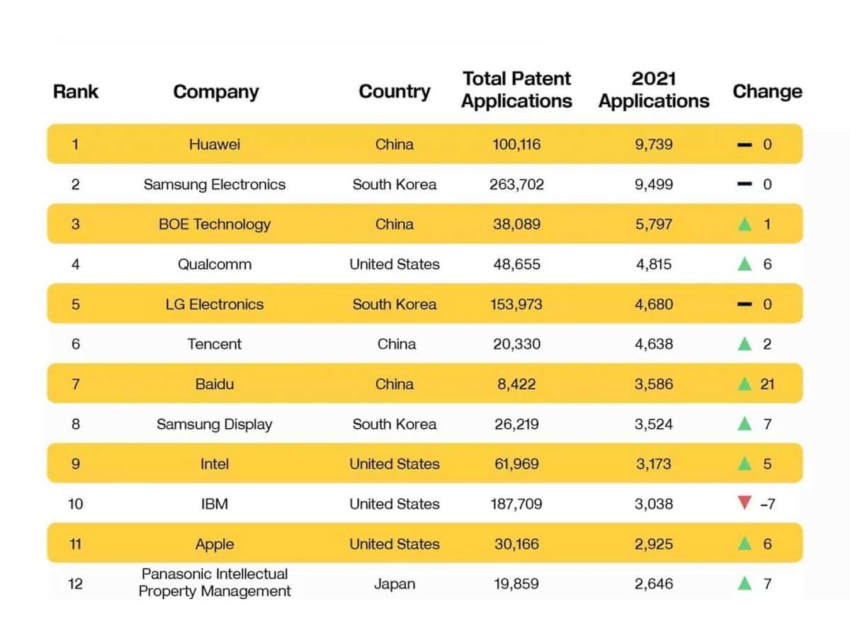  Most-innovative-tech-companies-2021 2.jpg - SmartLife / Capital OnTap 
