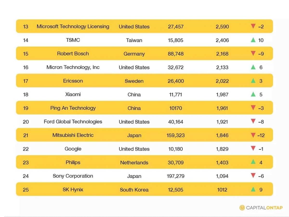  Most-innovative-tech-companies-2021 3.jpg 
