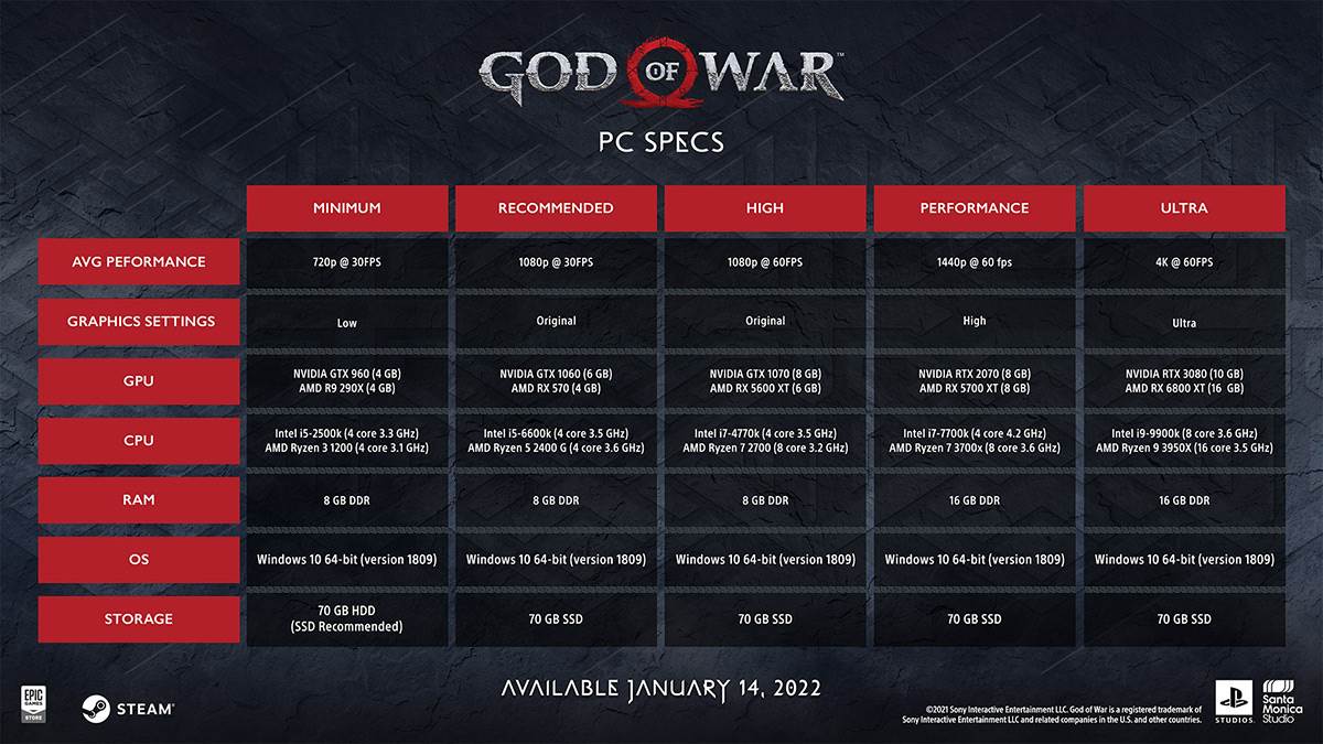  God-of-War.jpg - Smart Life/Sony 