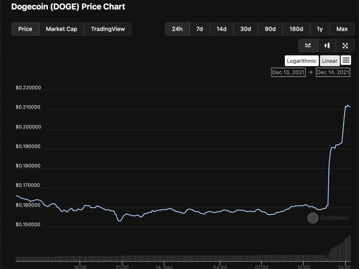 Dogecoin.jpg   Dogecoin.jpg
