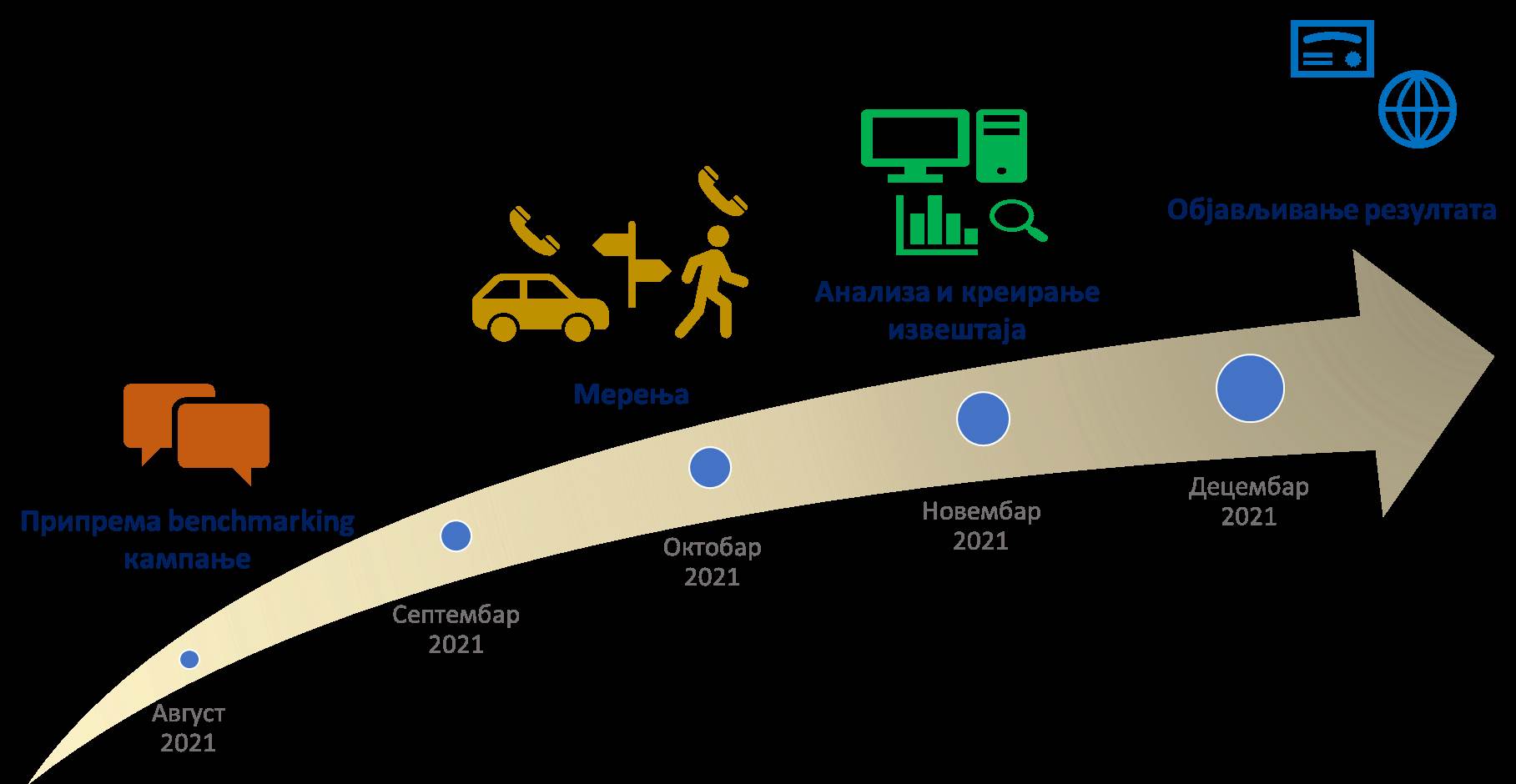  RATEL benchmark mobilnih mreža 1.png - SmartLife / RATEL 