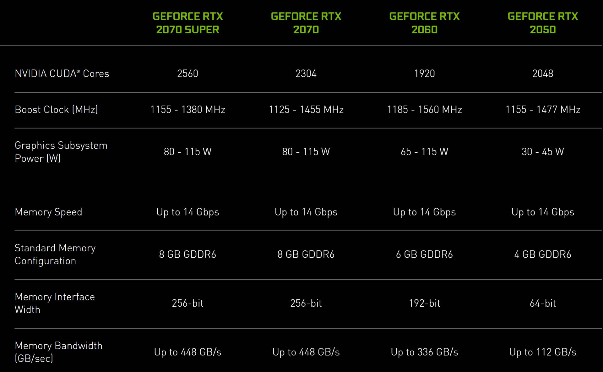 NVIDIA RTX 2050 poređenje specifikacija NVIDIA RTX 2050 poređenje specifikacija