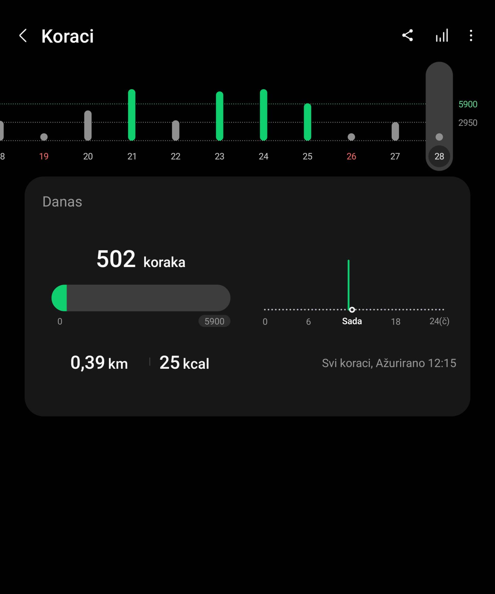Samsung Galaxy Watch4 test Health aplikacija - SmartLife / Marko Čavić   Samsung Galaxy Watch4 test Health aplikacija - SmartLife / Marko Čavić