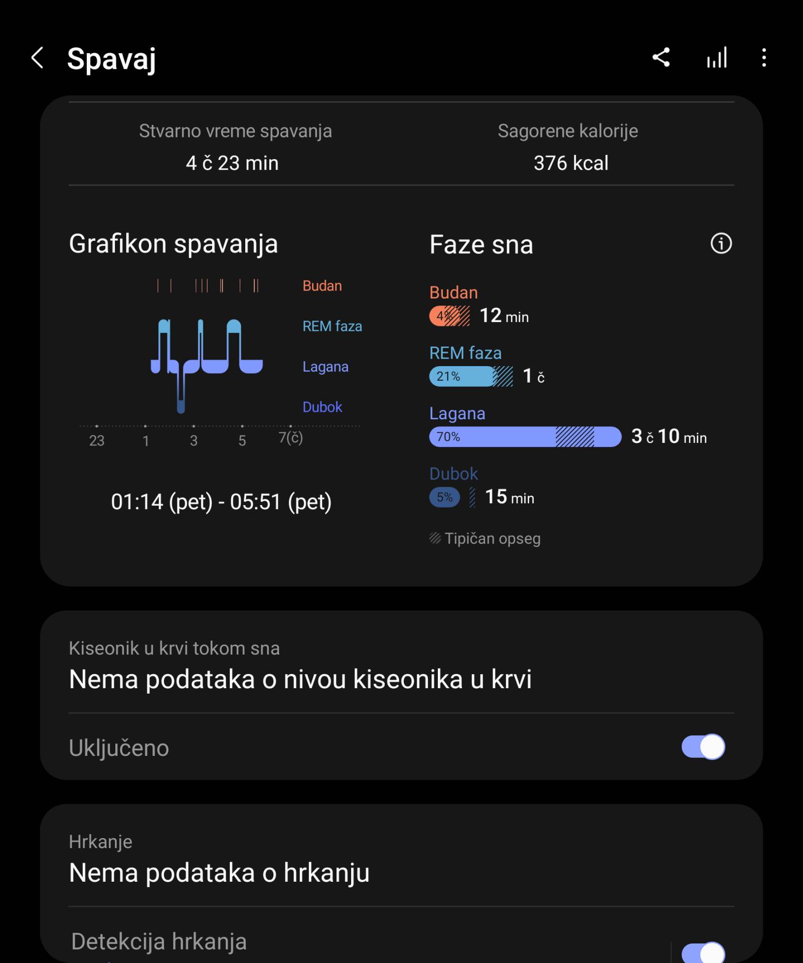  Screenshot_20211228-123302_Samsung Health.png - SmartLife / Marko Čavić 