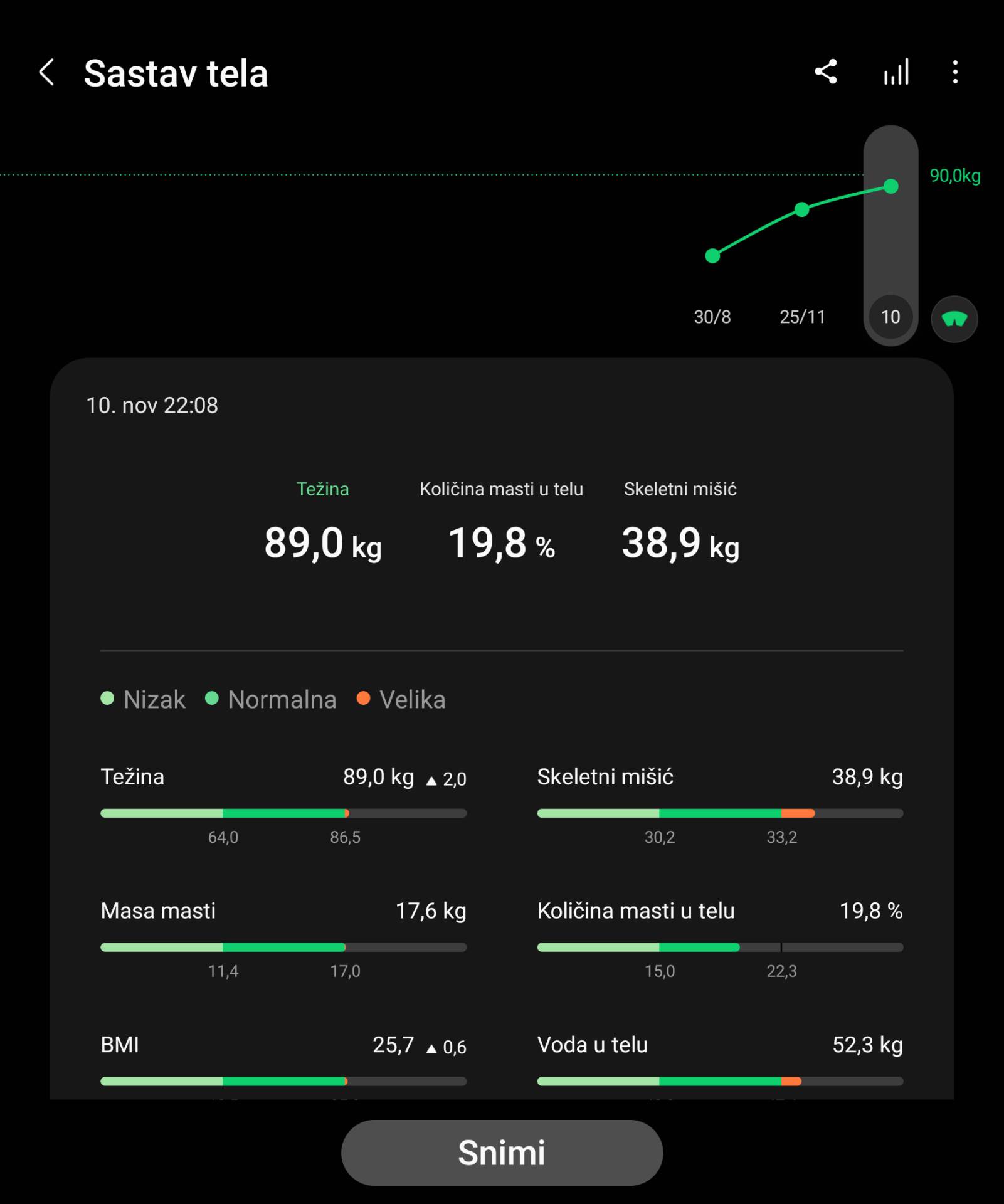  Screenshot_20211228-123316_Samsung Health.png - SmartLife / Marko Čavić 
