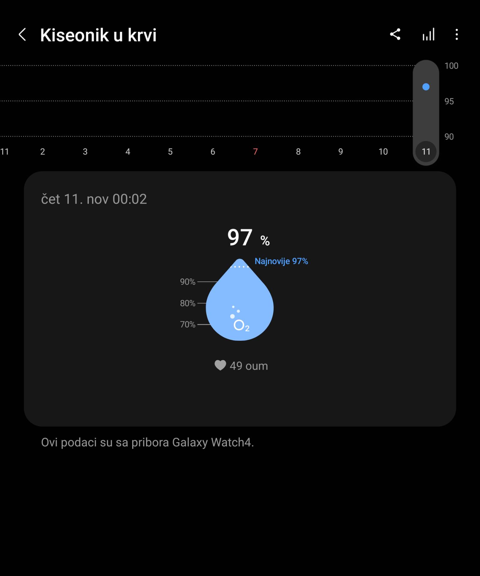  Screenshot_20211228-123338_Samsung Health.png - SmartLife / Marko Čavić 