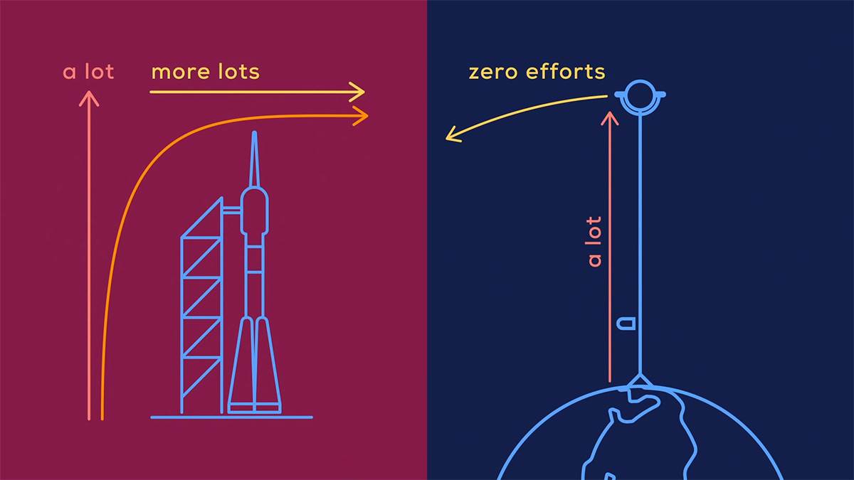  Svemirski lift - Smart Life/ @In a Nutshell 