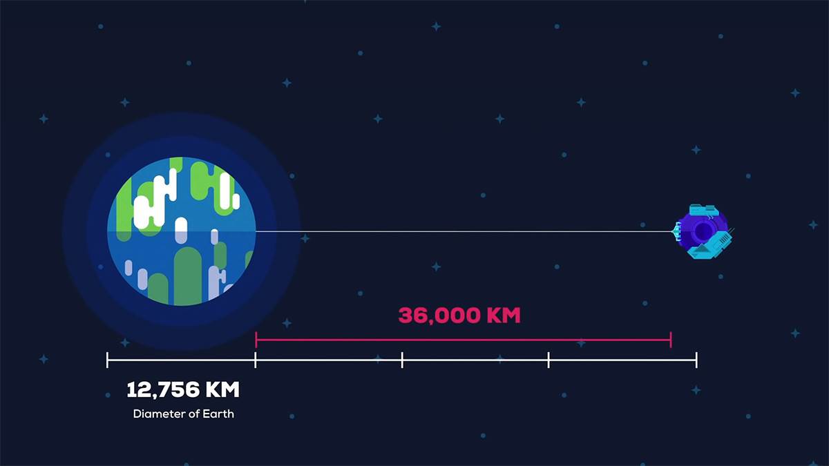 Svemirski lift - Smart Life/ @In a Nutshell 