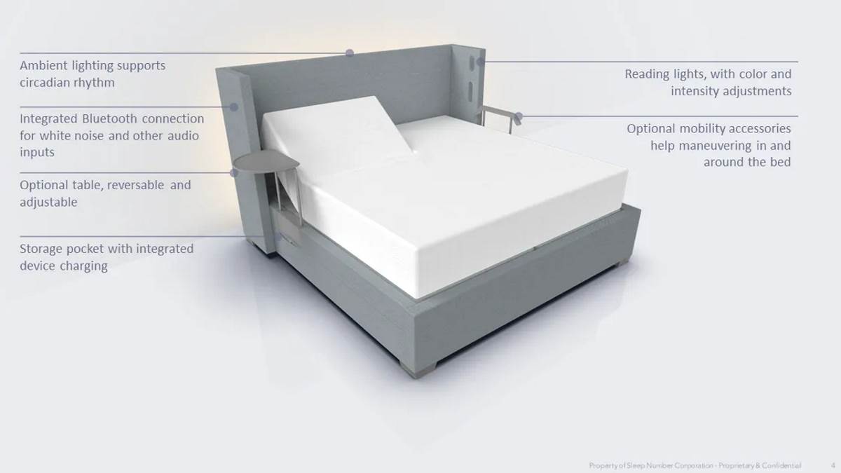 Sleep Number Pametni Krevet 360 CES 2022 (3).jpg - SmartLife / Sleep Number   Sleep Number Pametni Krevet 360 CES 2022 (3).jpg - SmartLife / Sleep Number