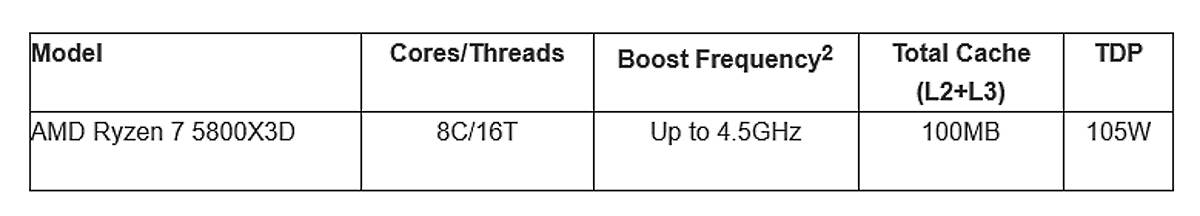 AMD CES 2022 premijera Ryzen 7 AMD CES 2022 premijera Ryzen 7