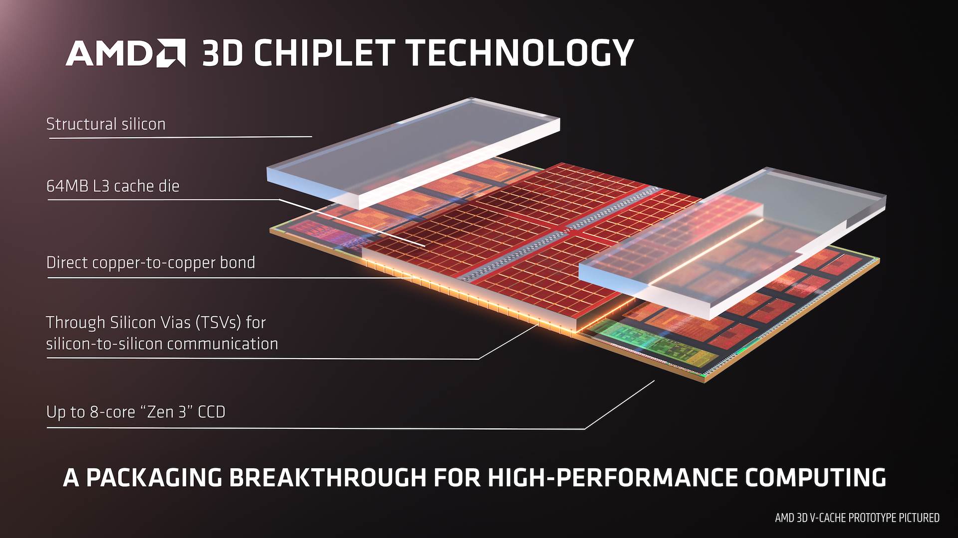  AMD 3D Chiplet Technology_1 copy.png - SmartLife / AMD 