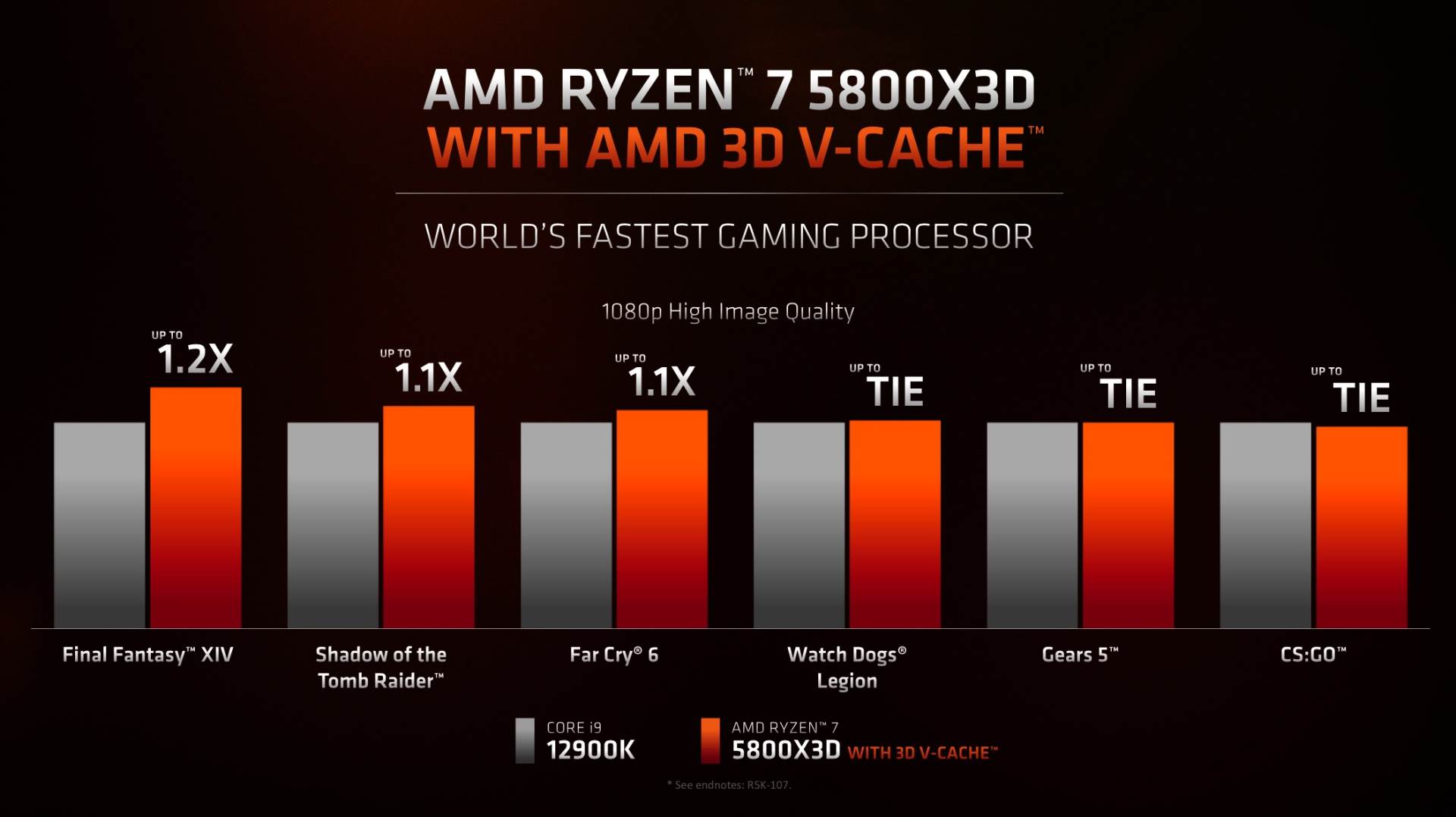  5800X3D_Perfromanse.jpg - SmartLife / AMD 