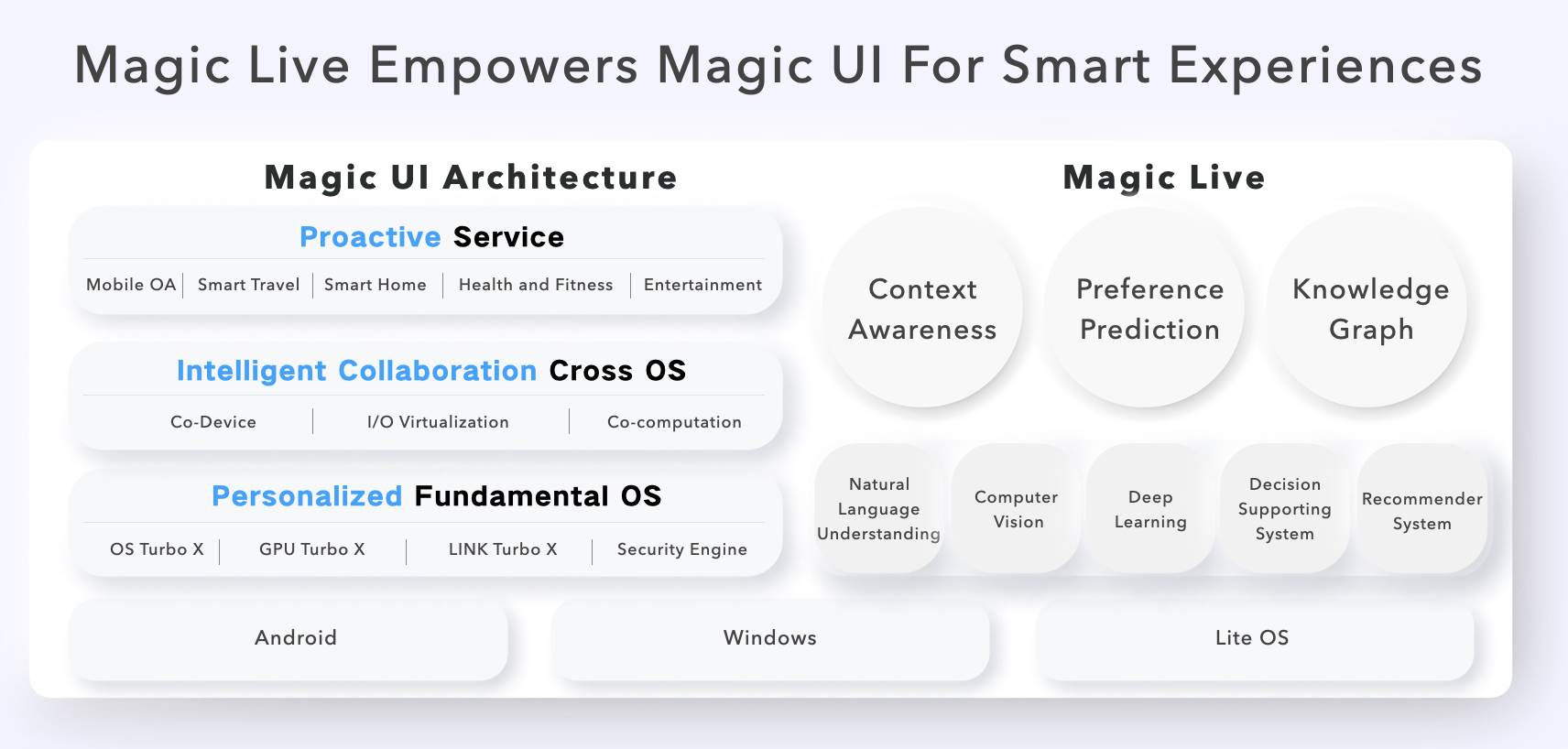 Magic UI.png - SmartLife / HONOR   Magic UI.png - SmartLife / HONOR