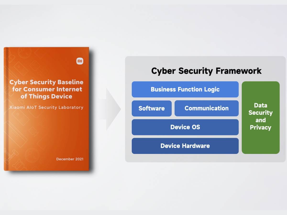  c2ff003c77d84b2f0b8e597f8e10ce8d.jpeg - SMARTLife / Xiaomi 