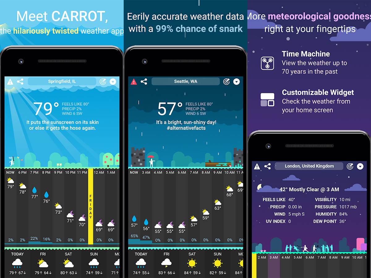 Vremenska prognoza   Vremenska prognoza
