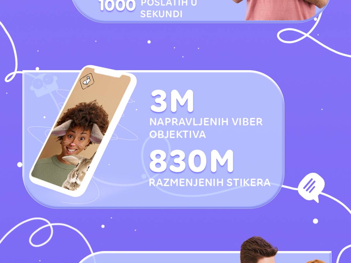  Viber u Srbiji statistika 2021 godine 2.jpg - SmartLife / Viber 
