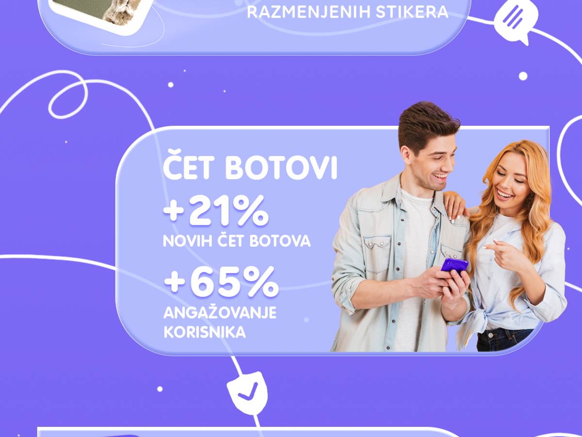 Viber u Srbiji statistika 2021 godine 3.jpg   Viber u Srbiji statistika 2021 godine 3.jpg