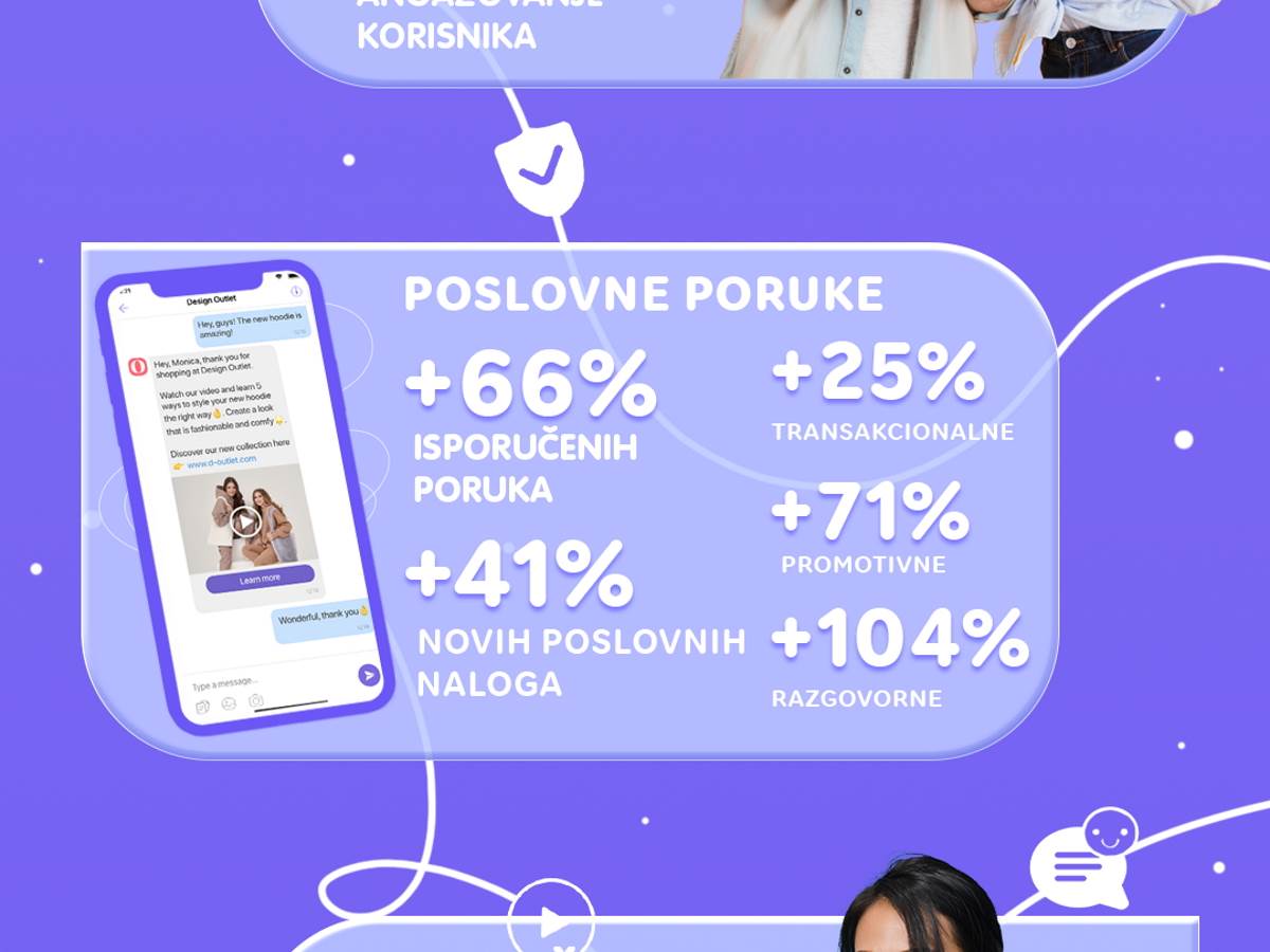  Viber u Srbiji statistika 2021 godine 4.jpg - SmartLife / Viber 