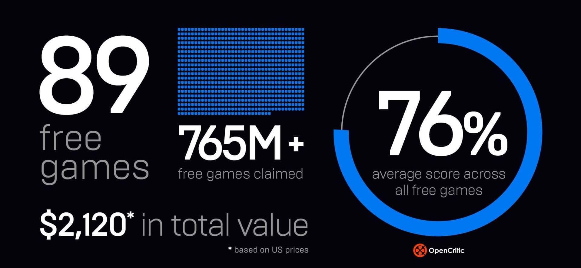 Epic 2021 statistika 2.jpg   Epic 2021 statistika 2.jpg