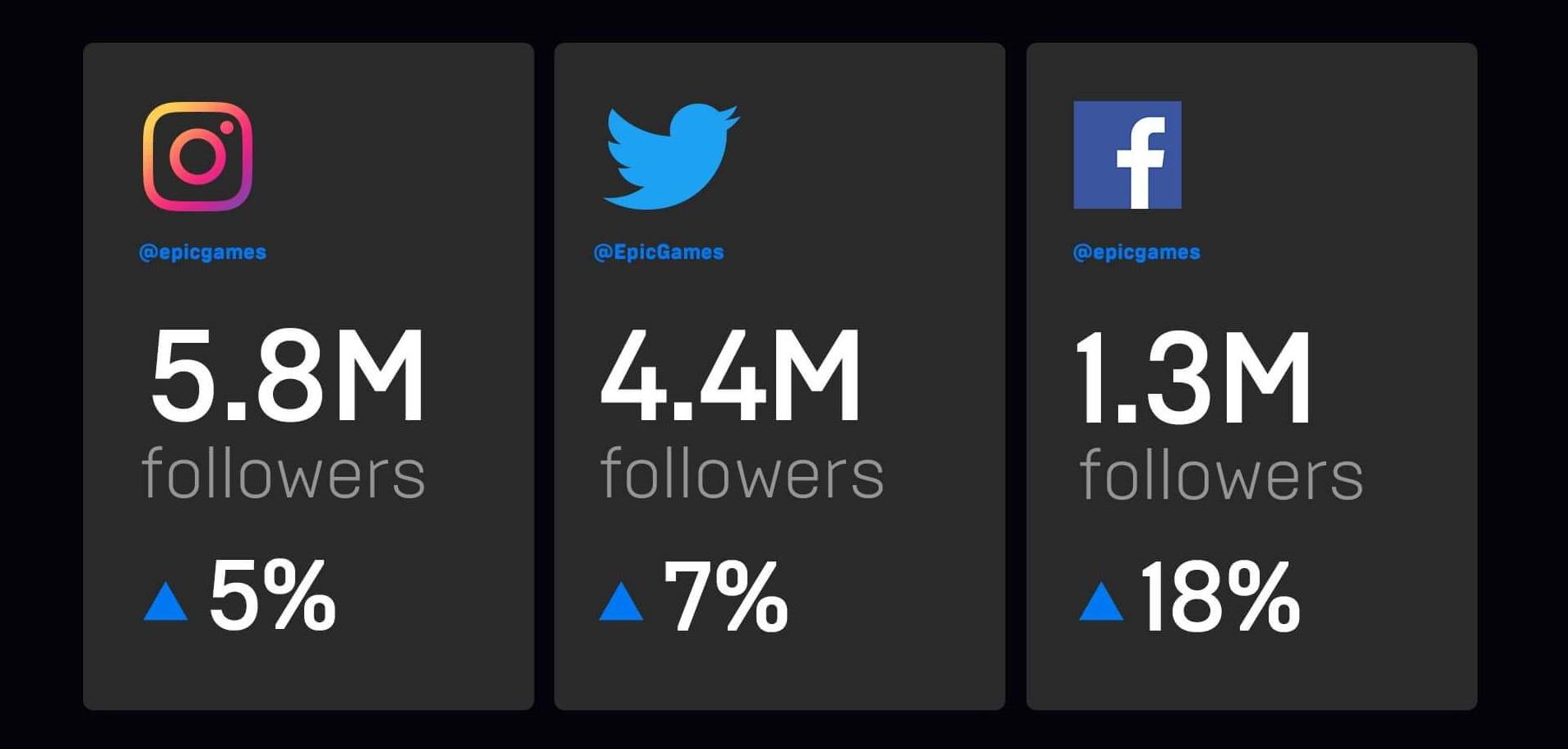 Epic 2021 statistika 3.jpg - SmartLife / Epic Games   Epic 2021 statistika 3.jpg - SmartLife / Epic Games