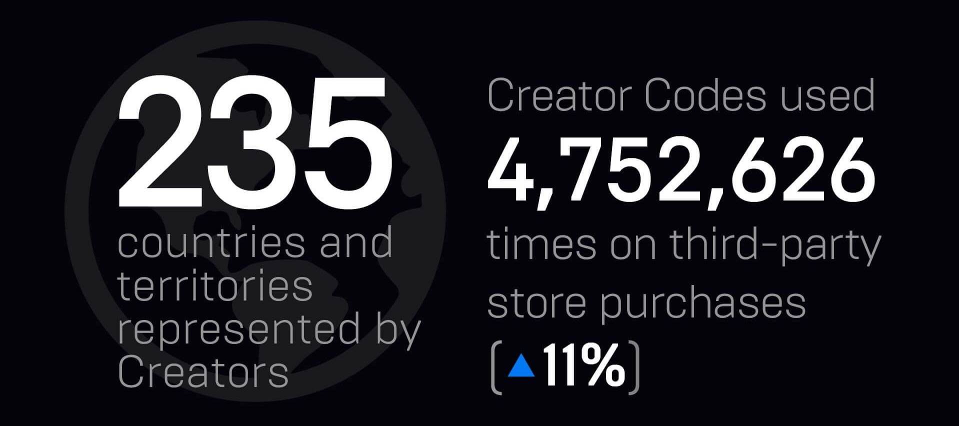 Epic 2021 statistika 4.jpg - SmartLife / Epic Games   Epic 2021 statistika 4.jpg - SmartLife / Epic Games