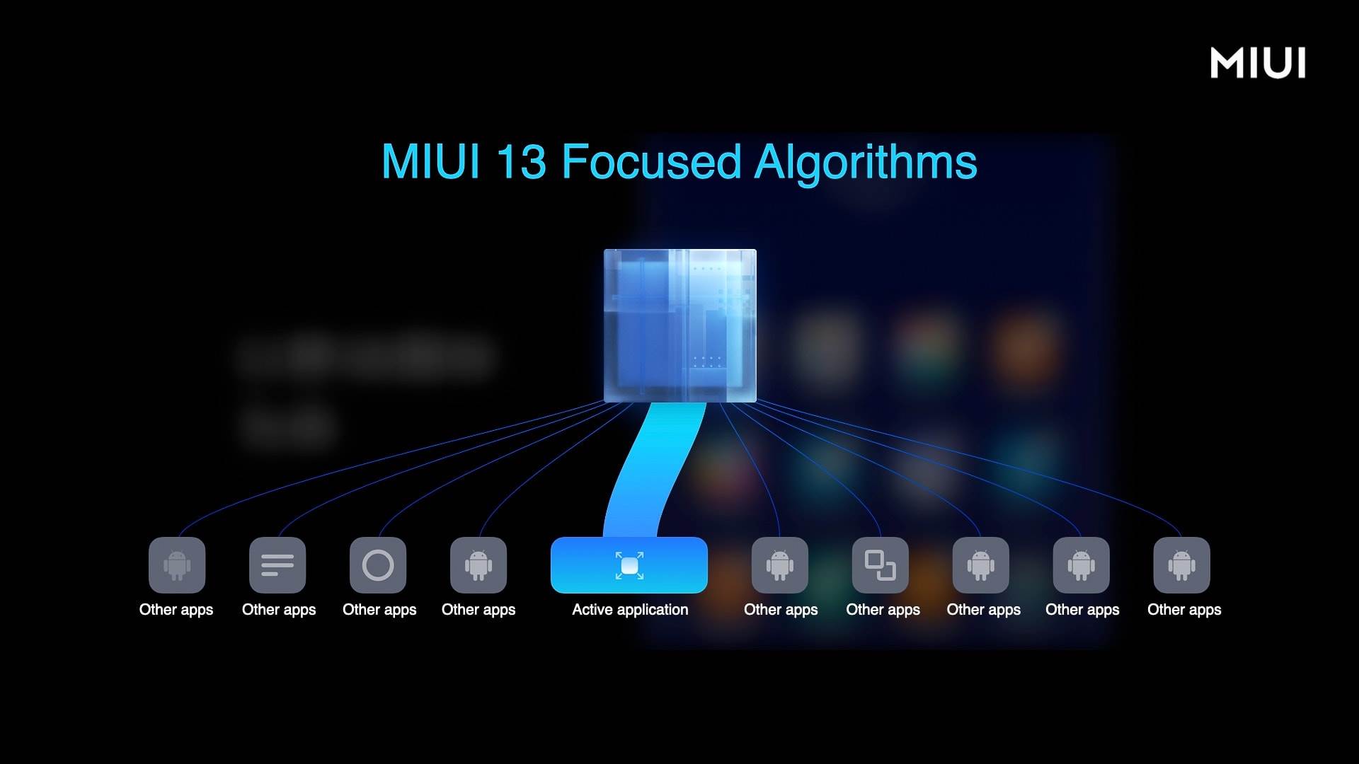 MIUI 13 Xiaomi i Redmi update i opis 3.jpg   MIUI 13 Xiaomi i Redmi update i opis 3.jpg