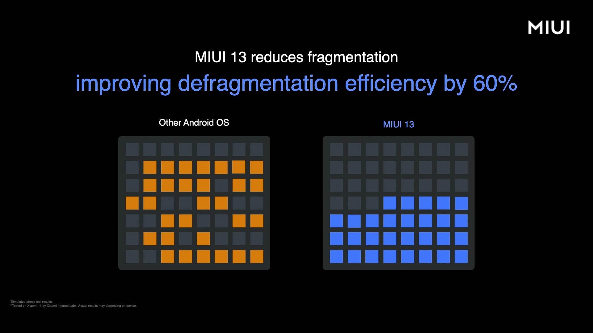 MIUI 13 Xiaomi i Redmi update i opis 10.jpg - SMARTLife / Xiaomi   MIUI 13 Xiaomi i Redmi update i opis 10.jpg - SMARTLife / Xiaomi