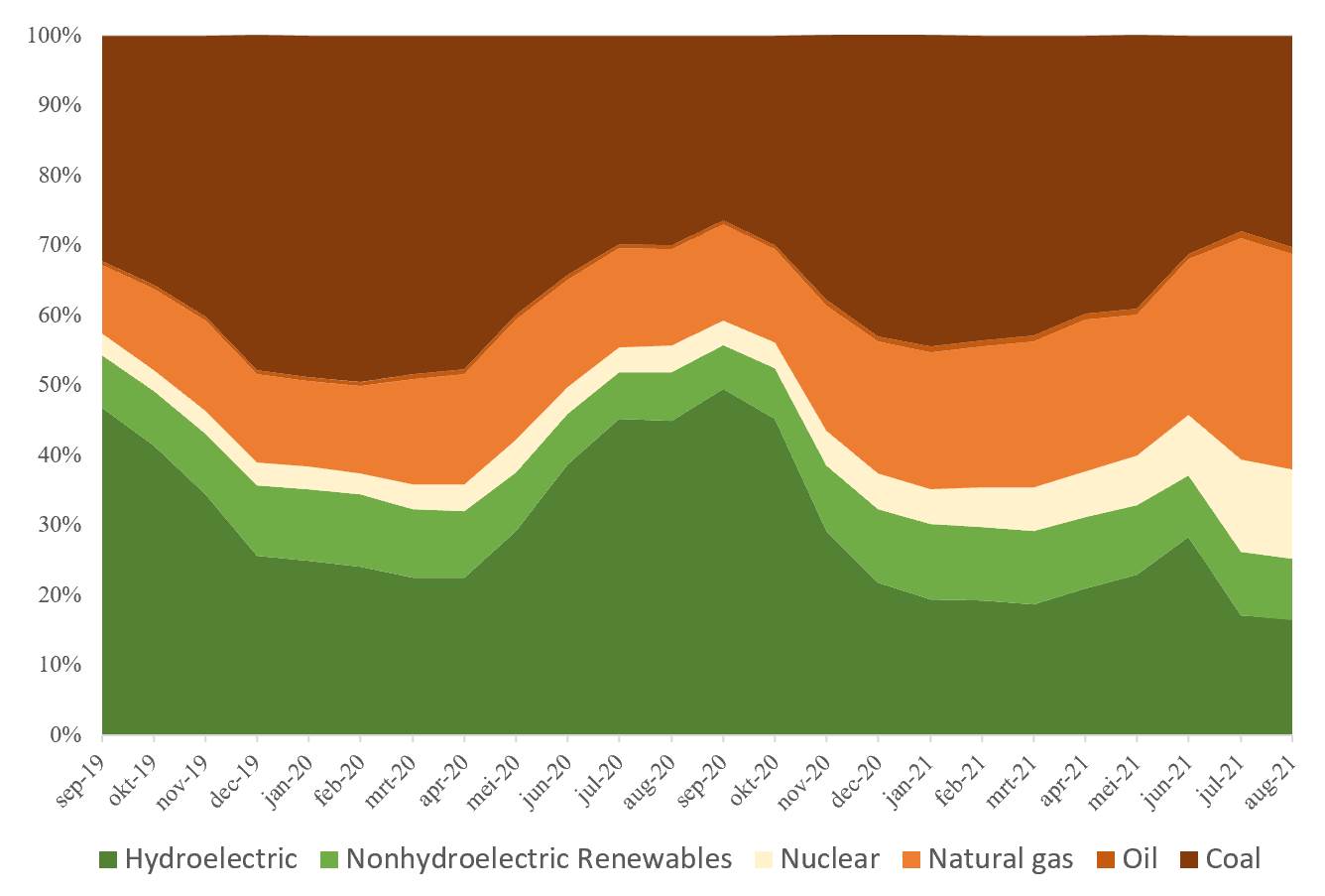   - SmartLife / bitcoinenergyconsumption.com 