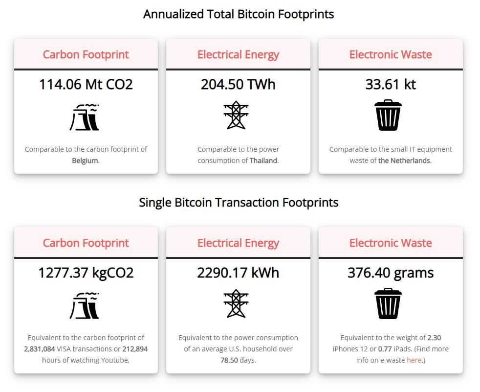  Bitcoin potrošnja zanimljive činjenice - SmartLife / bitcoinenergyconsumption.com 